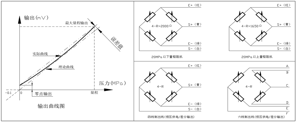 PT500-301-输出与采集.png