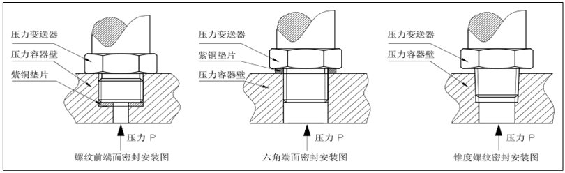 PT500-301-安装密封.png