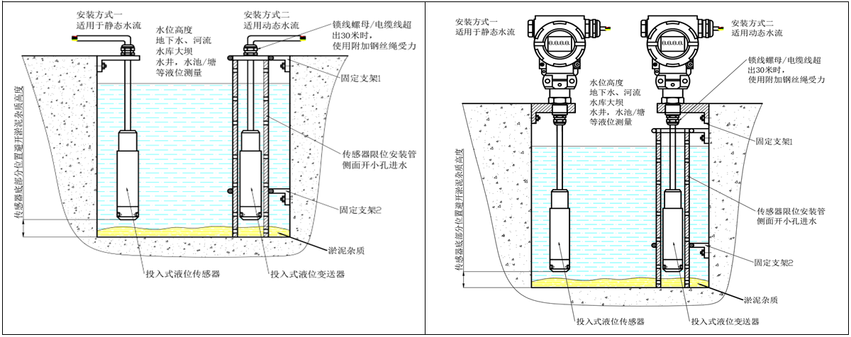 PT500-602安装方式.png