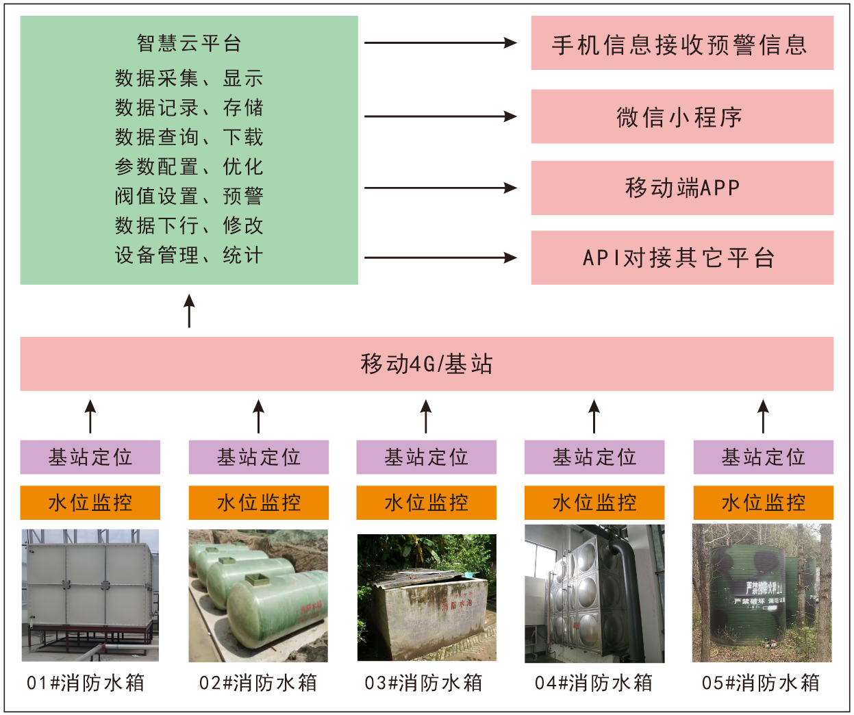 框架图.png