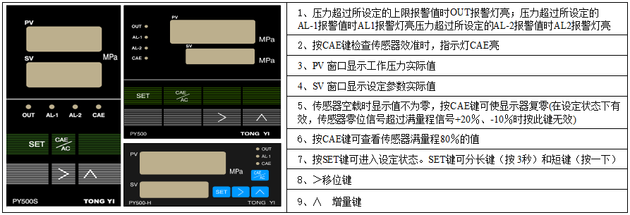 PY500面板操作说明.png
