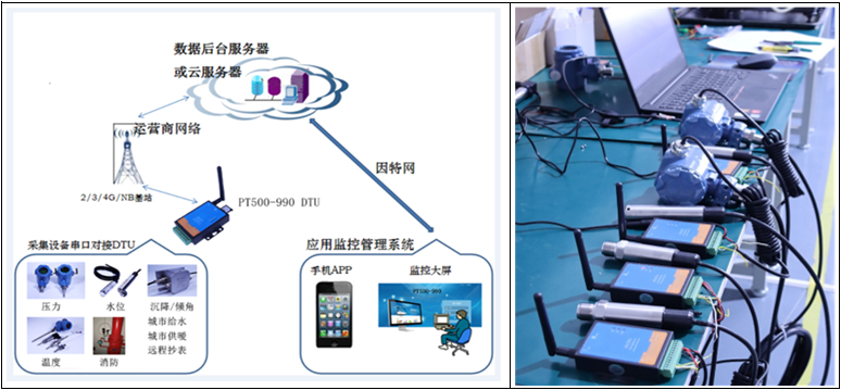 PT500-990 典型应用.png