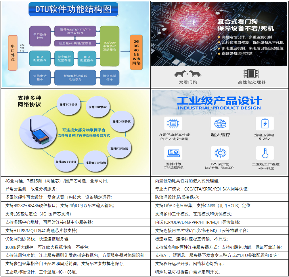 PT500-990 功能特点.png